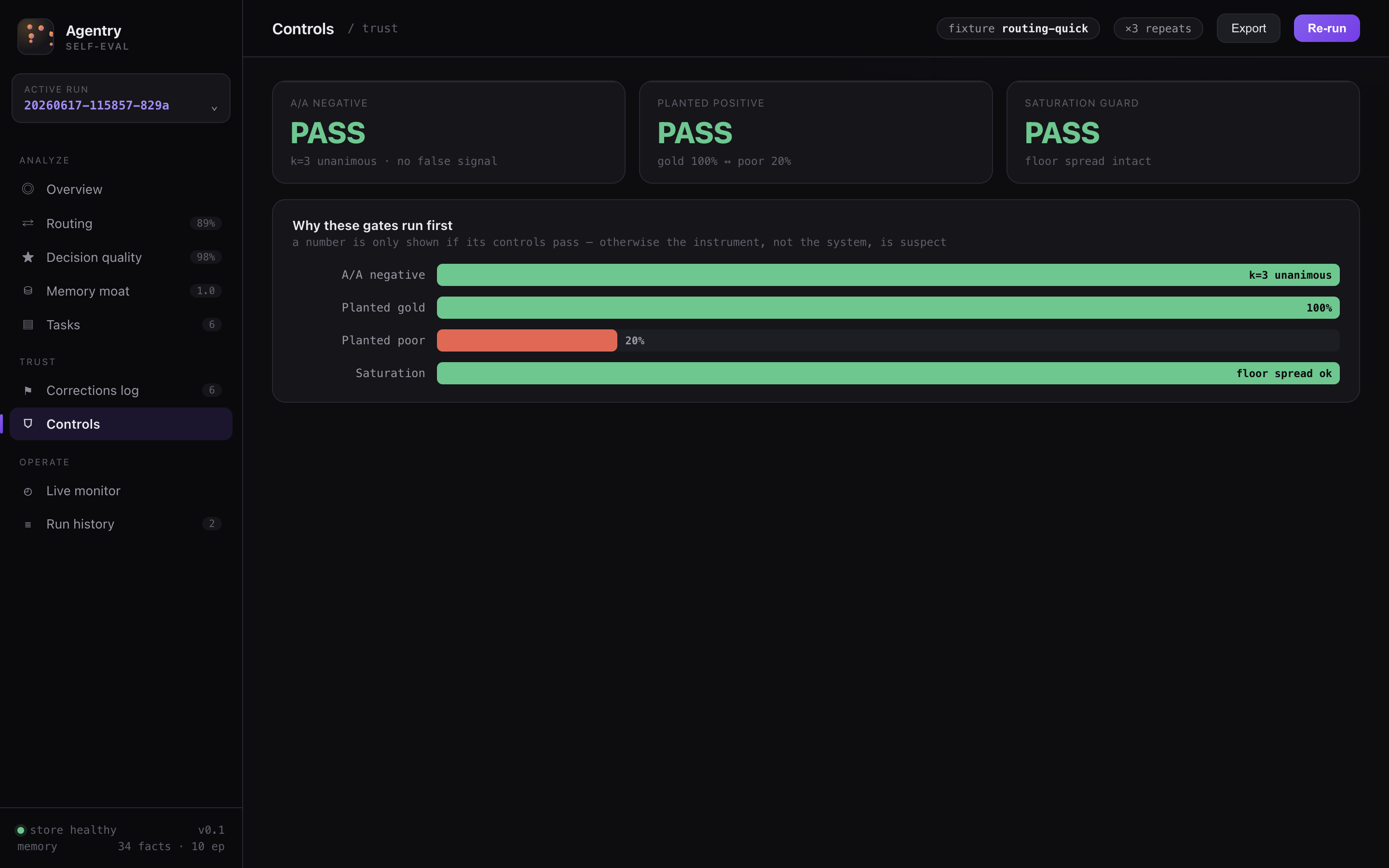 The Self-Eval dashboard Controls view: both the code judge and the decision judge gated on A/A stability and gold-vs-broken discrimination — all marked passed, run before any score is shown.